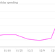 weekly online holiday spending 2012